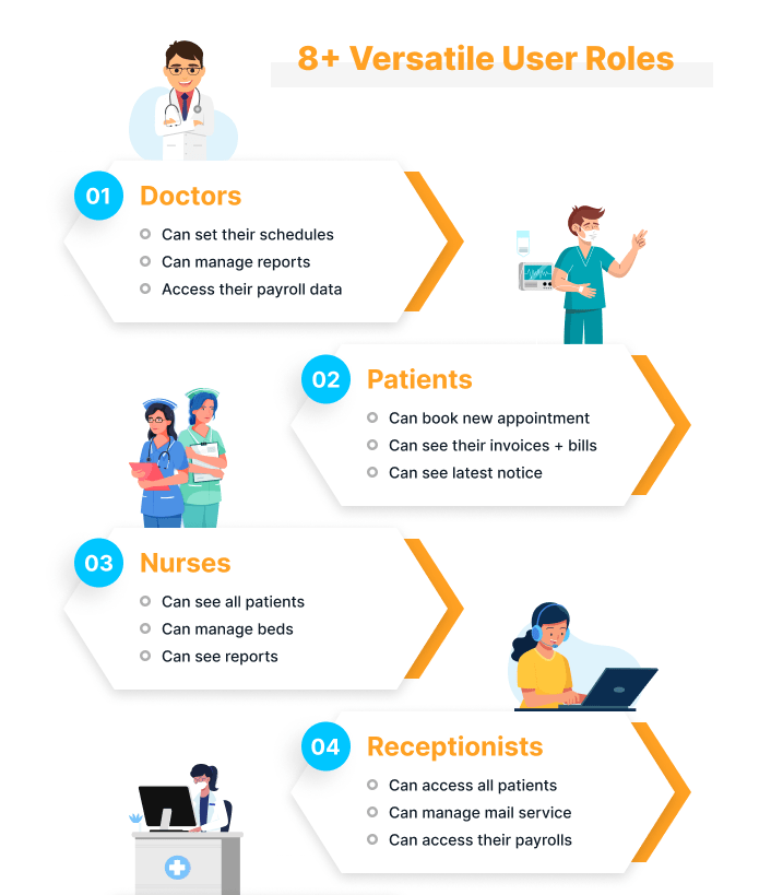 Appointment Booking, Hospital Website, Hospital Management Software - Image 4