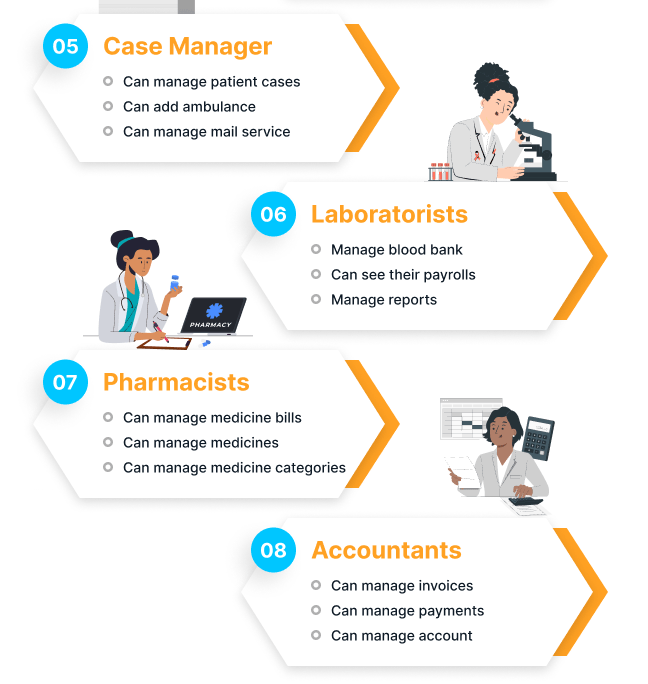 Appointment Booking, Hospital Website, Hospital Management Software - Image 5