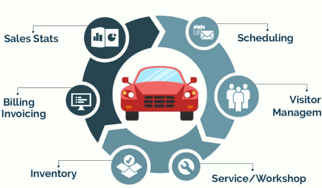 Car Buy & Sell Management Software With Website